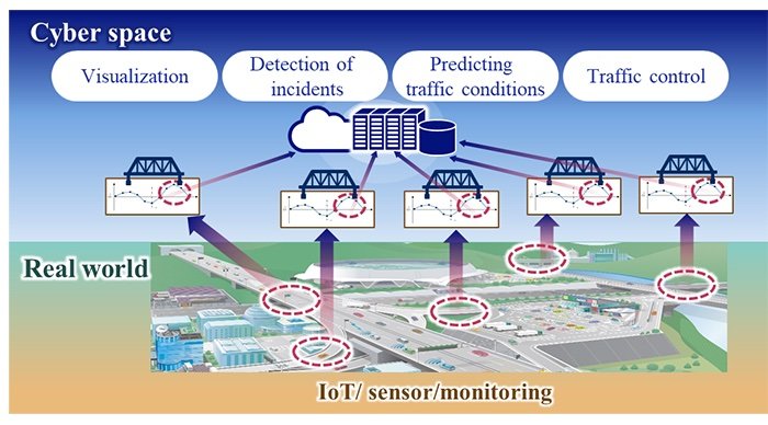 NEC provides AI-based traffic monitoring system with fiber-optic sensing technology for NEXCO CENTRAL